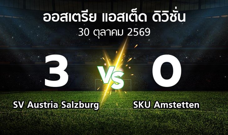 bg score