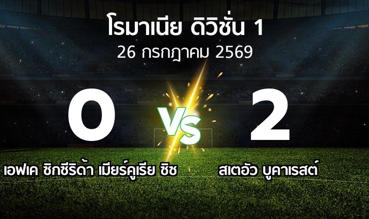 bg score