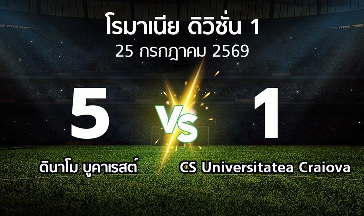 bg score