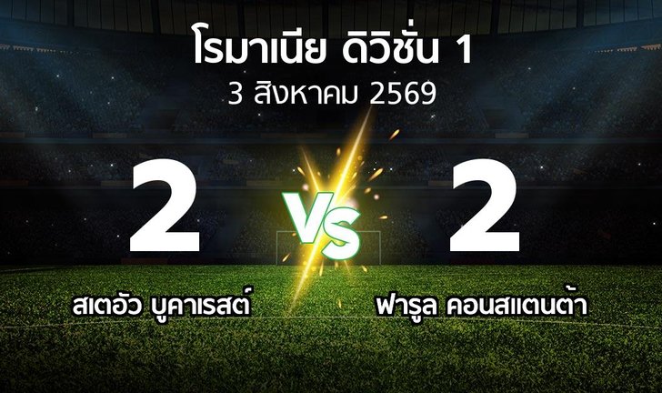 bg score