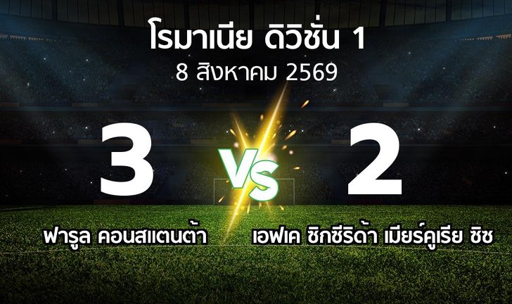 bg score