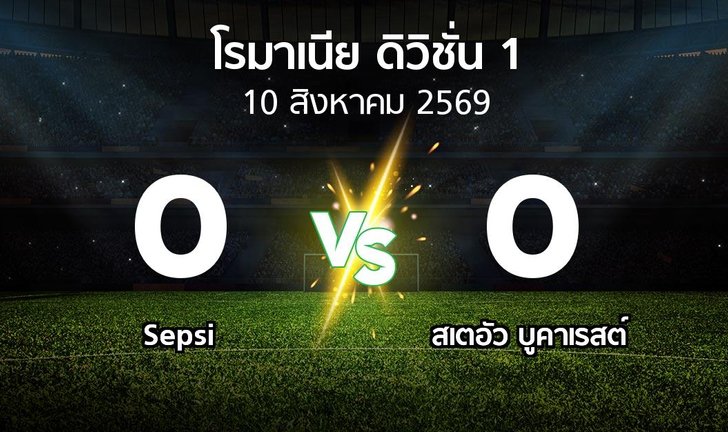 bg score
