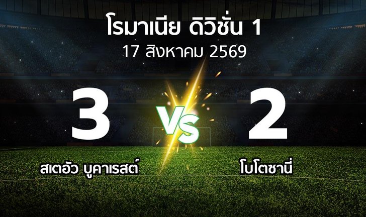 bg score