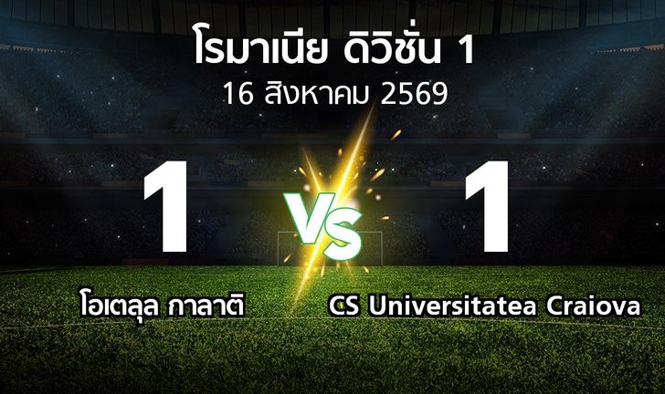 bg score