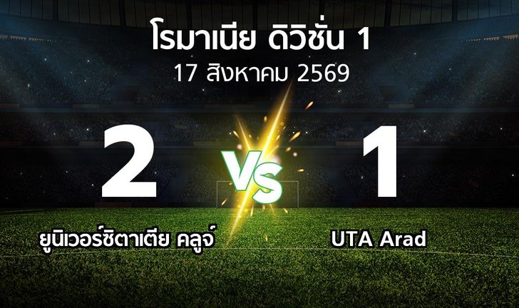 bg score