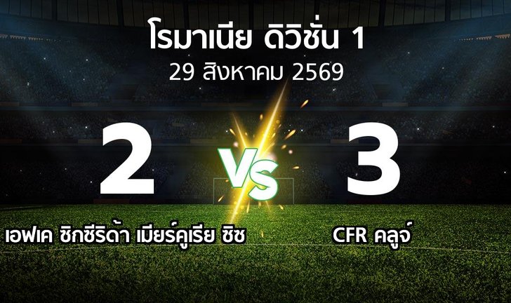bg score