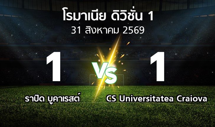 bg score
