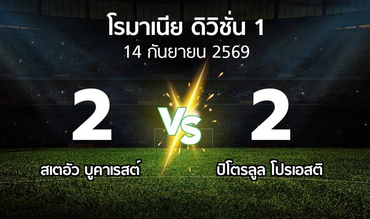 bg score