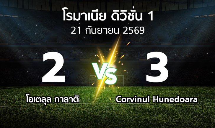 bg score