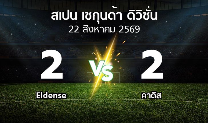 bg score