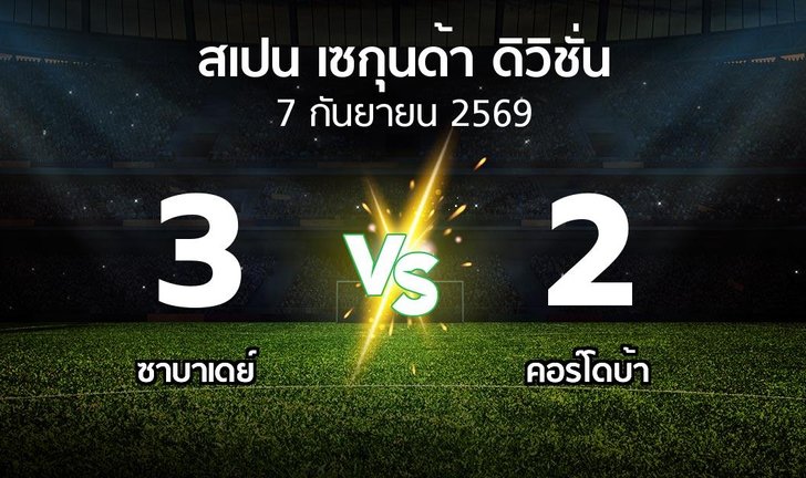bg score