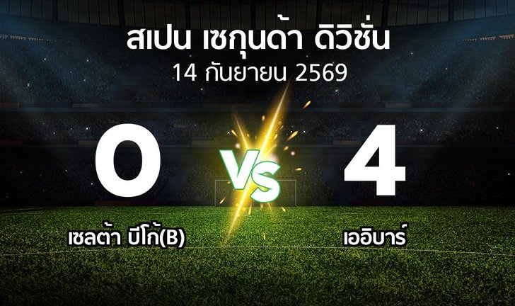 bg score