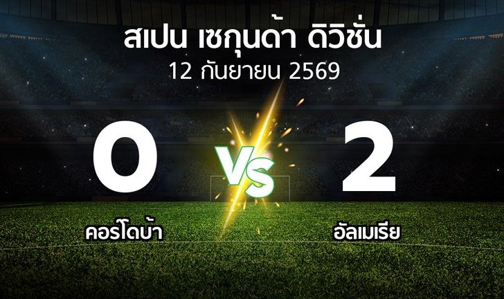 bg score