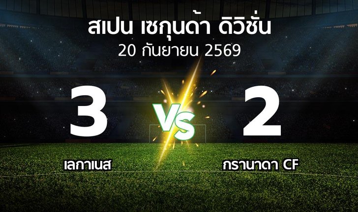 bg score