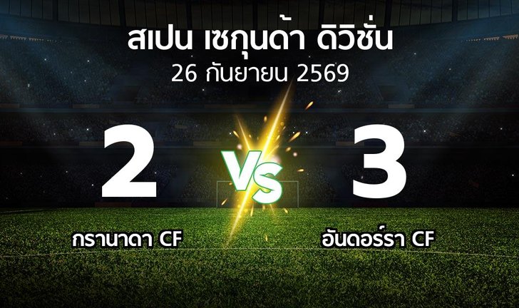 bg score