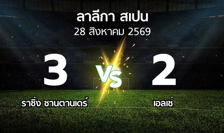 bg score