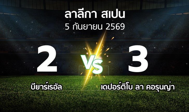 bg score
