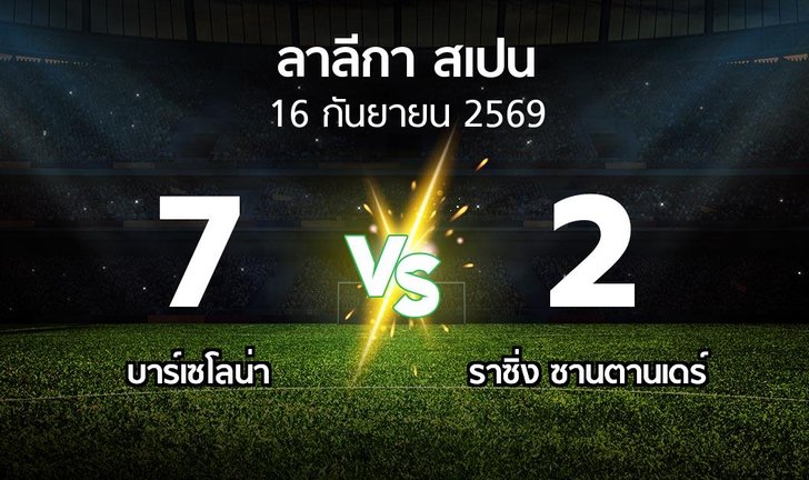bg score