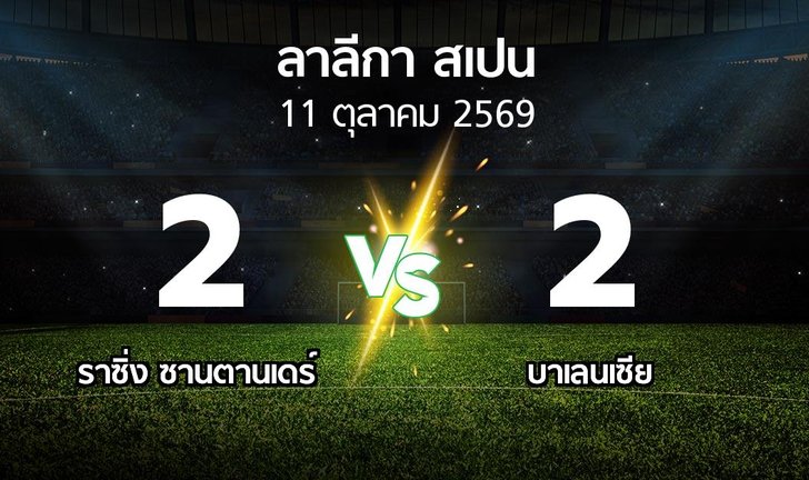 bg score