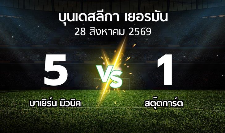 bg score