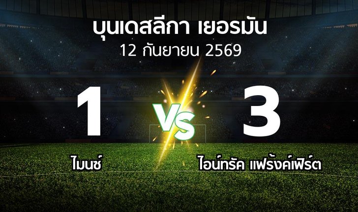 bg score