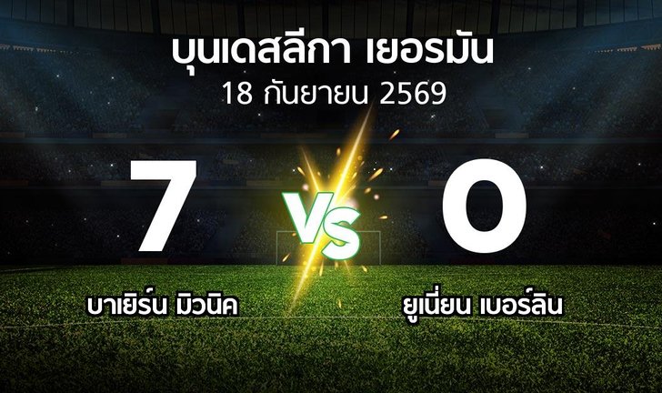 bg score