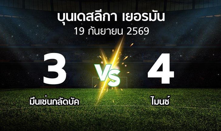bg score