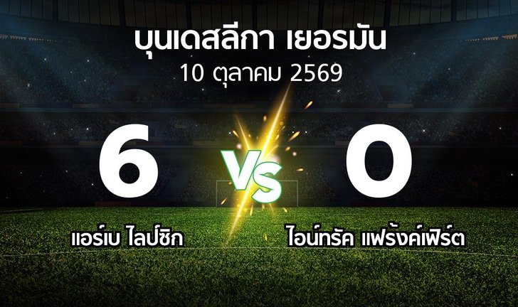 bg score