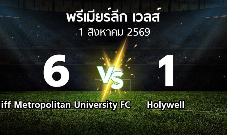 bg score