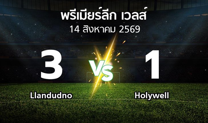 bg score