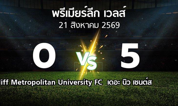 bg score