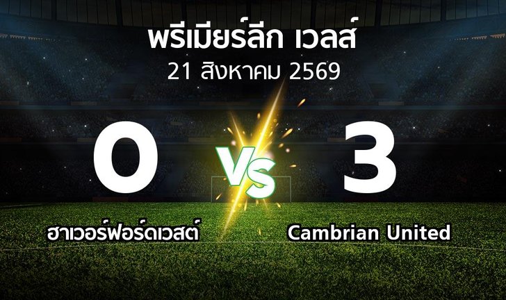 bg score
