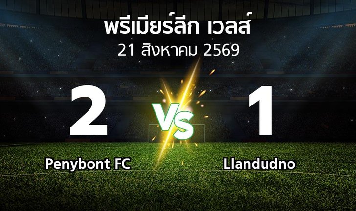 bg score