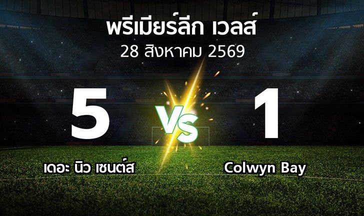 bg score