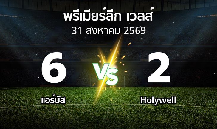 bg score