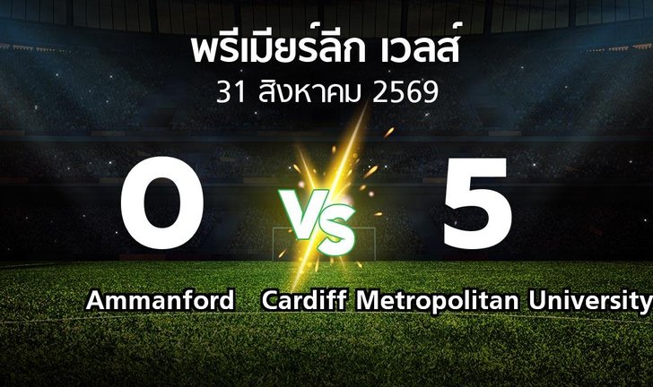 bg score