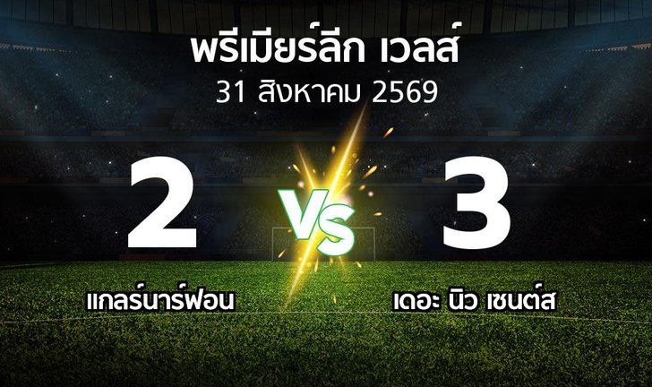 bg score