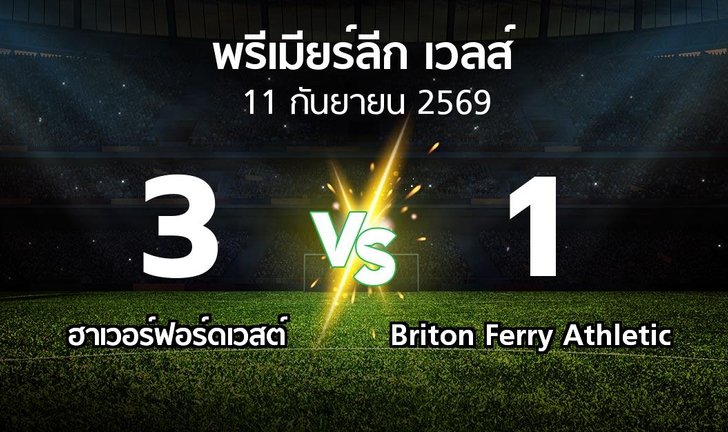 bg score