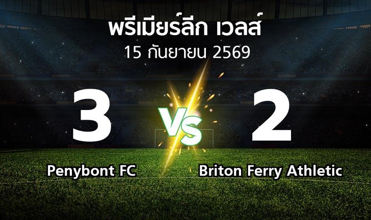 bg score