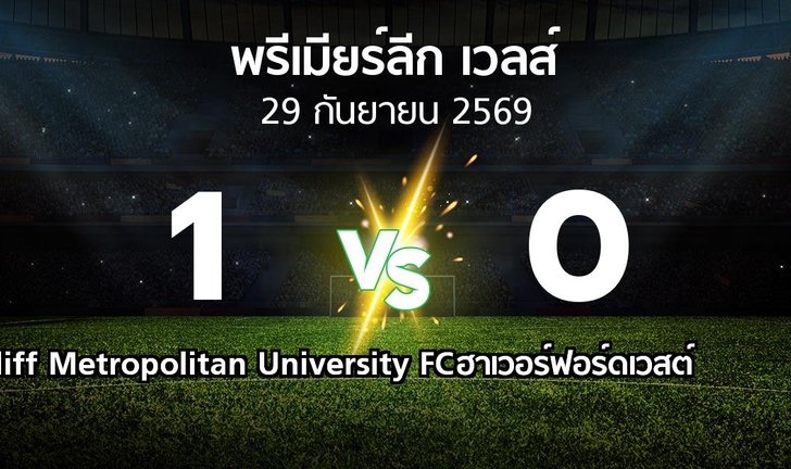 bg score