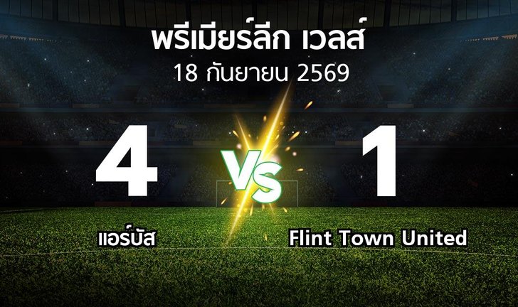 bg score