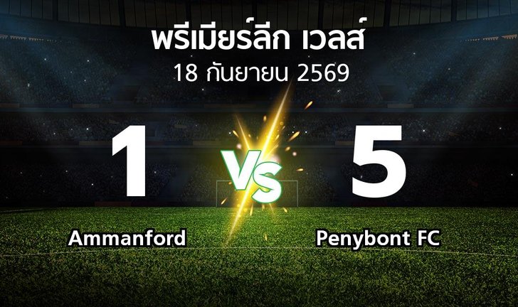 bg score