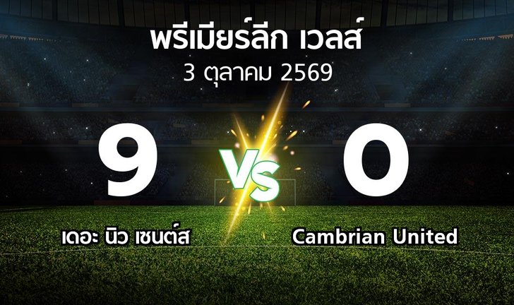 bg score