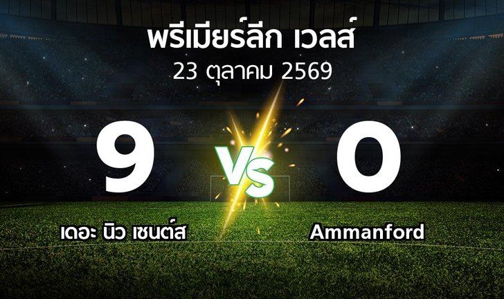 bg score