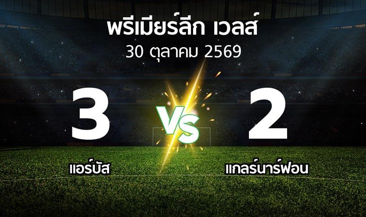 bg score