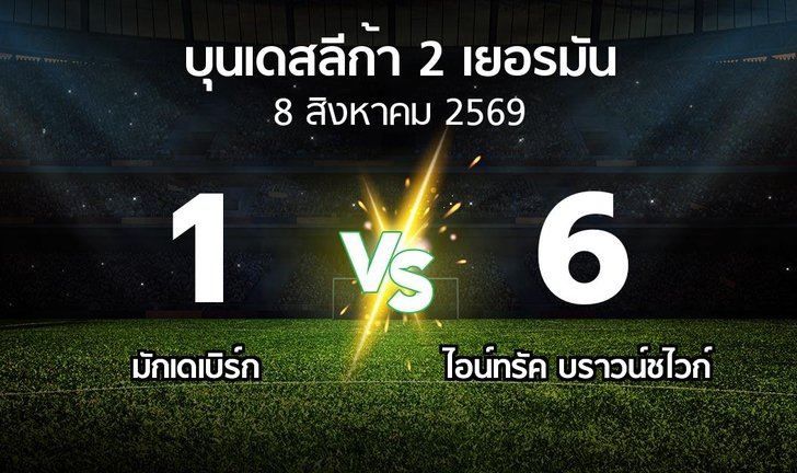bg score
