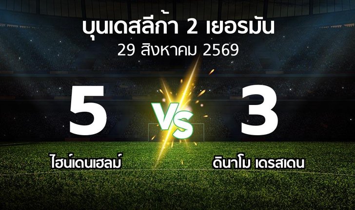 bg score