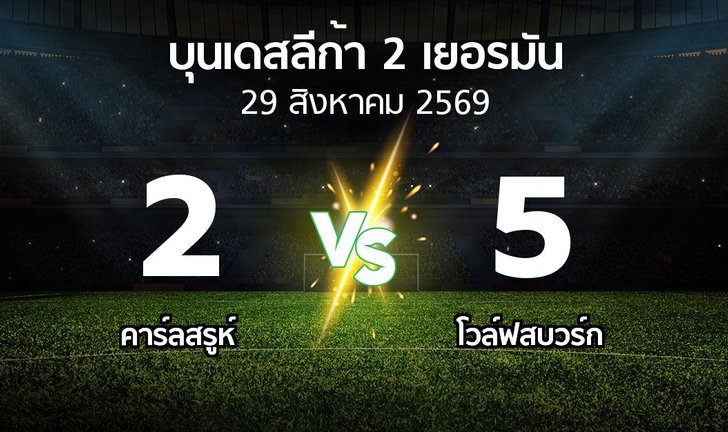 bg score