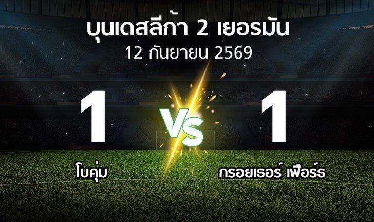 bg score