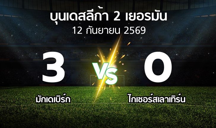 bg score